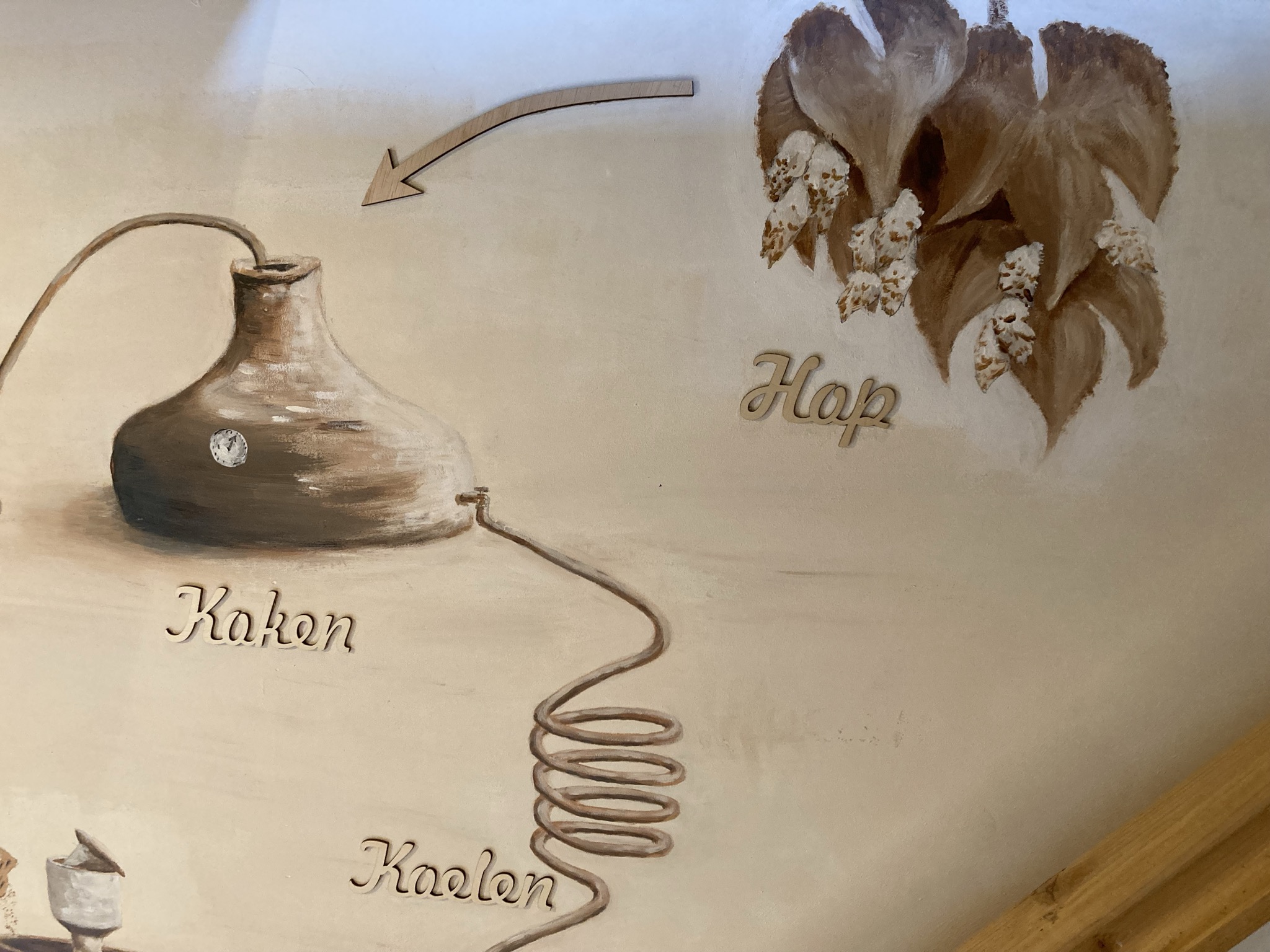 Detailopname van een muurschildering die het brouwproces afbeeldt, met de teksten 'Kaken', 'Kaelen' en 'Hap'.